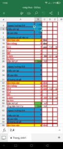 Sử dụng bảng tính chuyên nghiệp sau gần 10 năm làm nghề cho ra giá trị vật tư đúng lên tới 99%