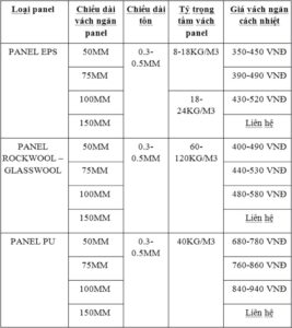 Giá thi công trọn gói panel giá rẻ